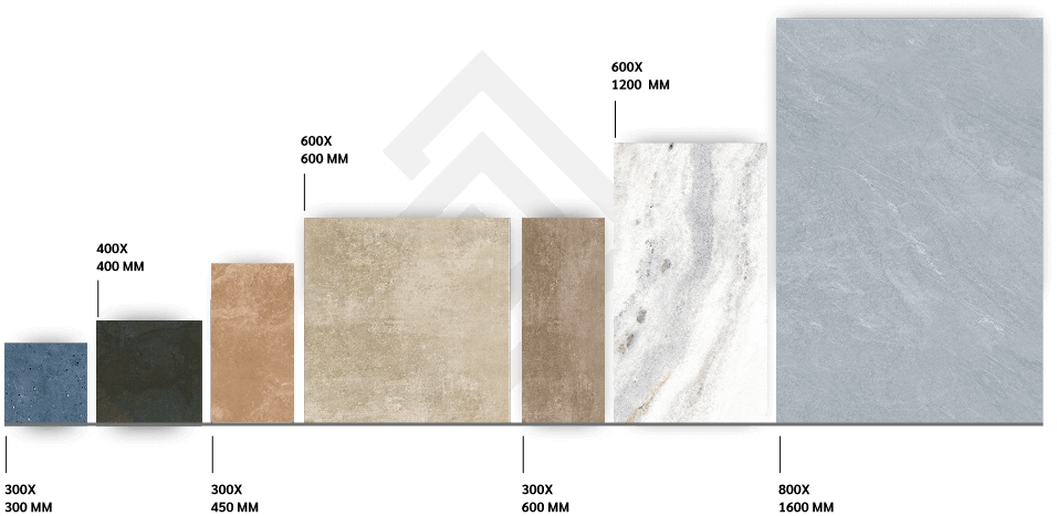 Tiles in Every Size